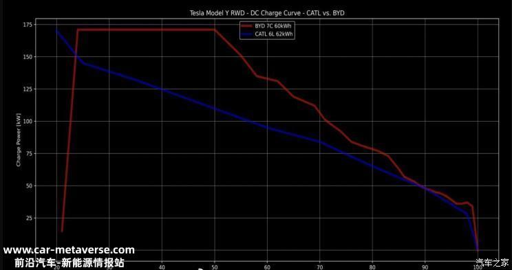 配比亚迪刀片电池 新款Model Y海外下线