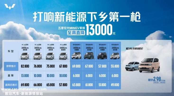官降1.3万！宏光MINI EV打响新能源汽车下乡第一枪