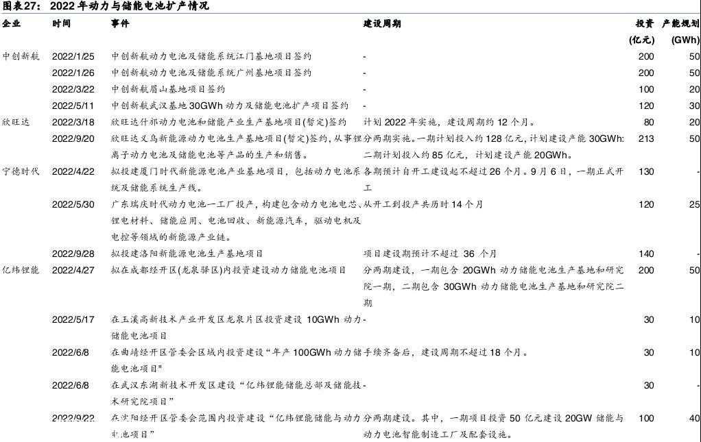 下半年锂电池能触底反弹吗?