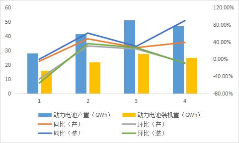 下半年锂电池能触底反弹吗?