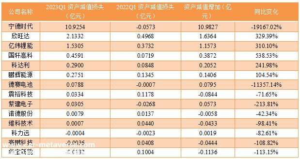 下半年锂电池能触底反弹吗?