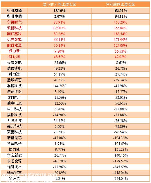 下半年锂电池能触底反弹吗?