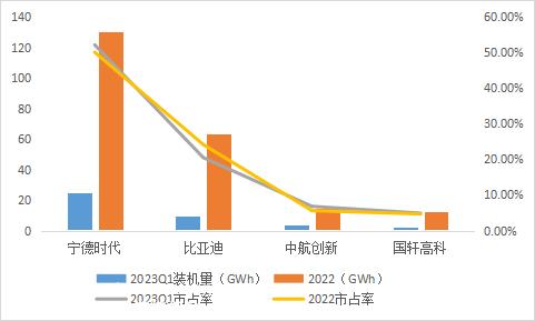 下半年锂电池能触底反弹吗?