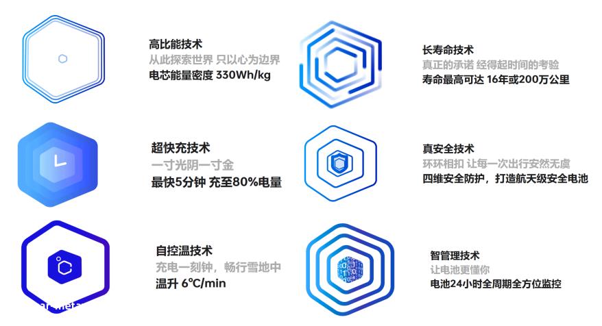 下半年锂电池能触底反弹吗?