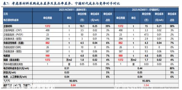 下半年锂电池能触底反弹吗?