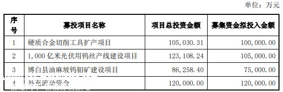 光伏周报：4月份光伏电池产量增长69.1%