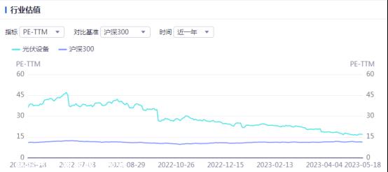 光伏周报：4月份光伏电池产量增长69.1%