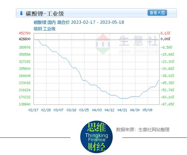 吉瑞科技拟申请创业板上市 VS行业遇冷高速增长