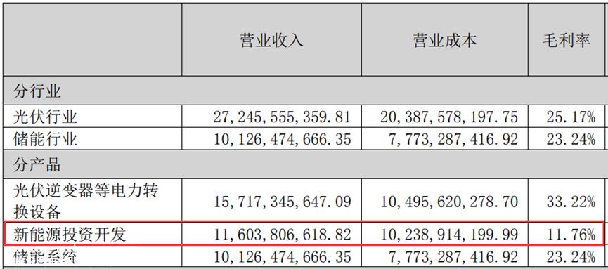 00亿营收，近200亿存货！阳光电源难道是高价碳酸锂的接盘侠？"