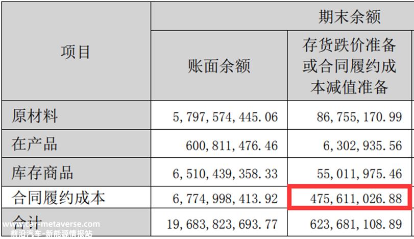 00亿营收，近200亿存货！阳光电源难道是高价碳酸锂的接盘侠？"