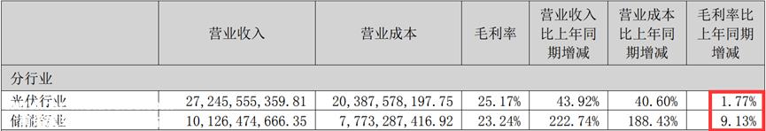 00亿营收，近200亿存货！阳光电源难道是高价碳酸锂的接盘侠？"