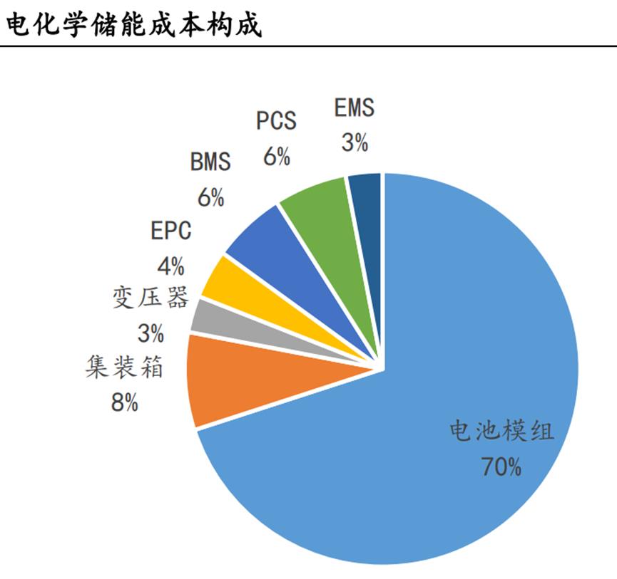 00亿营收，近200亿存货！阳光电源难道是高价碳酸锂的接盘侠？"