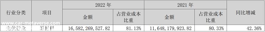 00亿营收，近200亿存货！阳光电源难道是高价碳酸锂的接盘侠？"