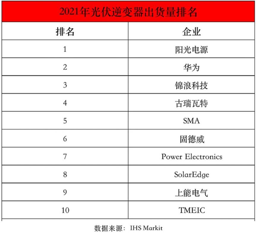 00亿营收，近200亿存货！阳光电源难道是高价碳酸锂的接盘侠？"