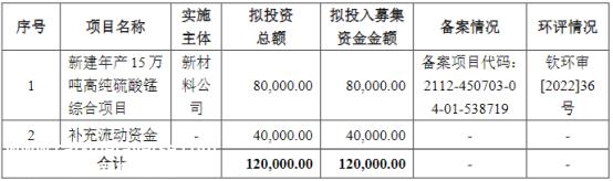 埃索凯计划公开发行不超3903万股普通股(A股)