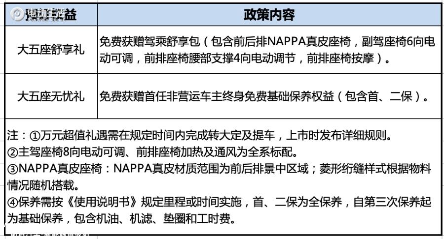 新摩卡预订正式启动 99元下订即享万元超值大礼包