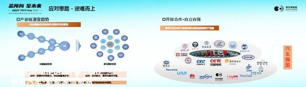 BEST TECH Day 2023智能汽车高峰论坛 -- 东风汽车：芯未来 芯格局