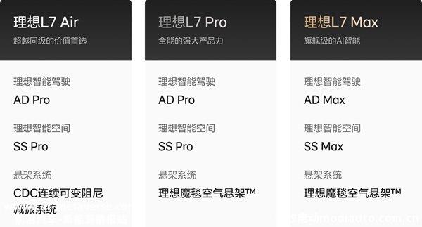 理想L7Air和Pro区别，理想L7Pro和Max区别