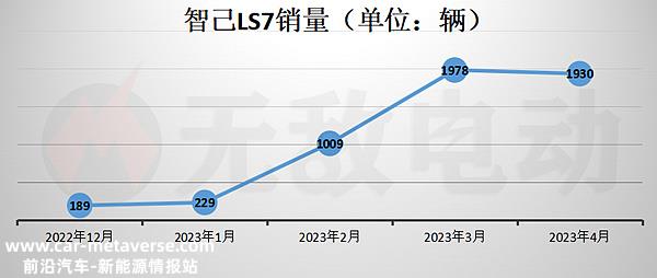 智己LS7为什么不建议购买？智己LS7汽车怎么样