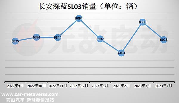 长安深蓝车主真实口碑怎么样？深蓝03首批车主吐槽