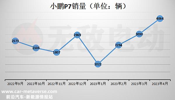 小鹏P7i值得买吗？小鹏P7i实际续航多少公里