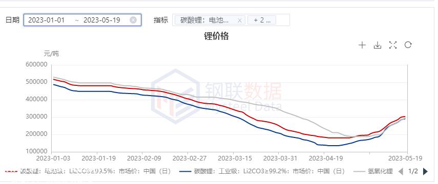 大溃败的细分车型正在经历新的考验