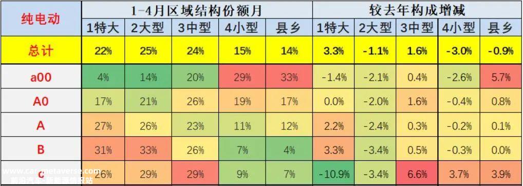 大溃败的细分车型正在经历新的考验