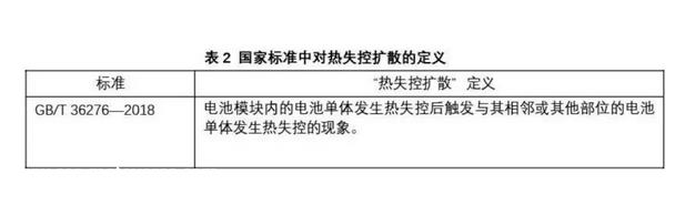 如何解决电池储能安全问题?