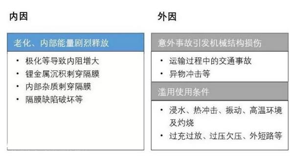 如何解决电池储能安全问题?