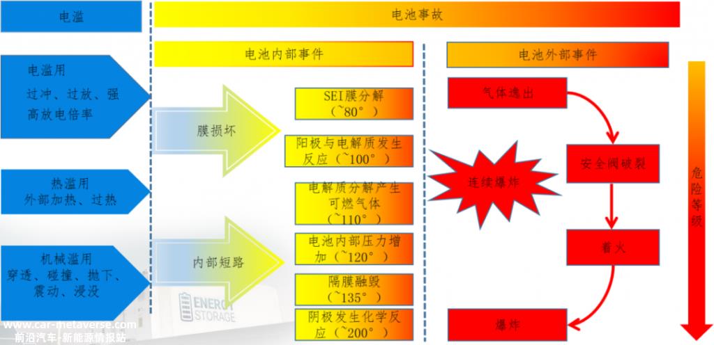 如何解决电池储能安全问题?