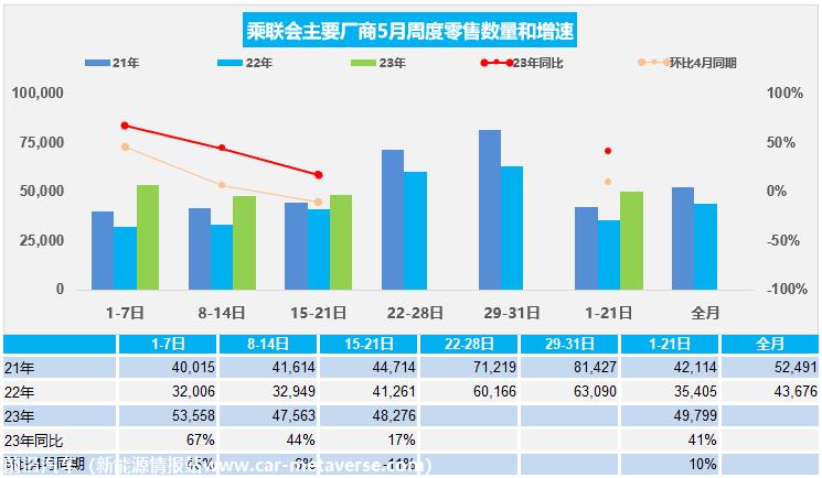 【周度分析】车市扫描(20230515-0521)