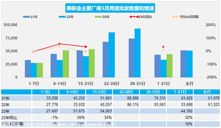 【周度分析】车市扫描(20230515-0521)