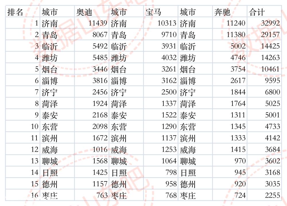 低线城市新能源汽车“下沉”加速
