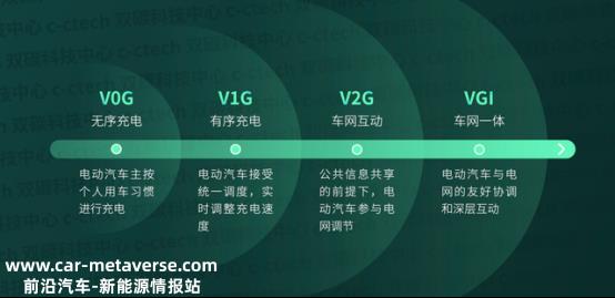 V2G模式在电动车里程焦虑得不到充分解决
