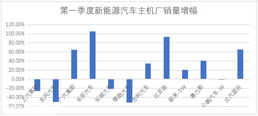 023年最重要的是穿越12%的自行车毛利率生死线'