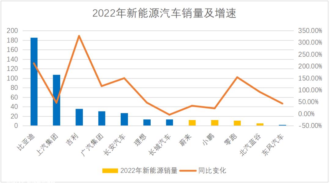 023年最重要的是穿越12%的自行车毛利率生死线'