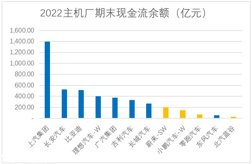 023年最重要的是穿越12%的自行车毛利率生死线'