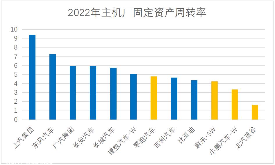 023年最重要的是穿越12%的自行车毛利率生死线'