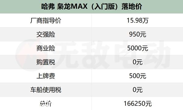 哈弗枭龙MAX售价是多少？长城枭龙MAX价格明细