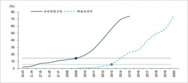 023年,新能源汽车好热闹!'