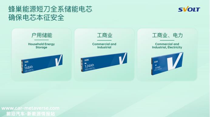 蜂巢能源发布全系列短刀储能电池及产品