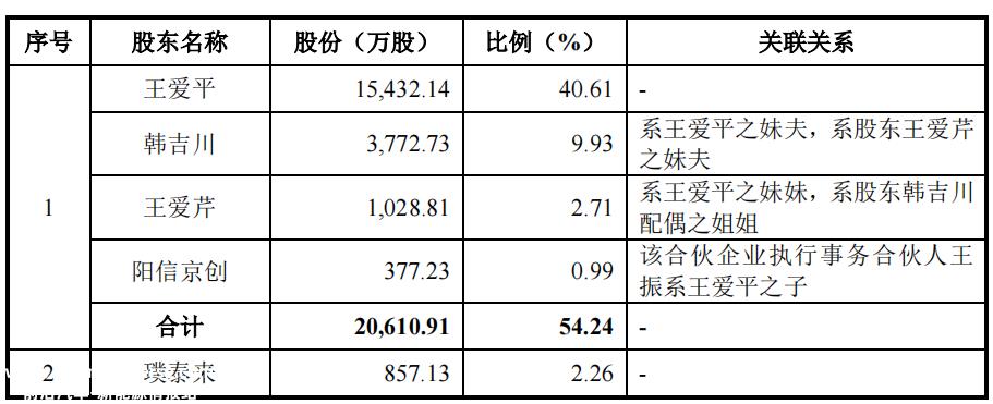 拟投资12亿元筹集10万吨/年新能源锂电池材料前驱项目