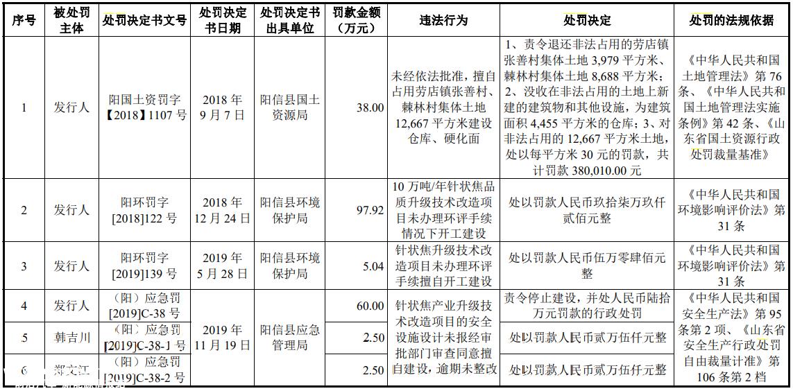 拟投资12亿元筹集10万吨/年新能源锂电池材料前驱项目