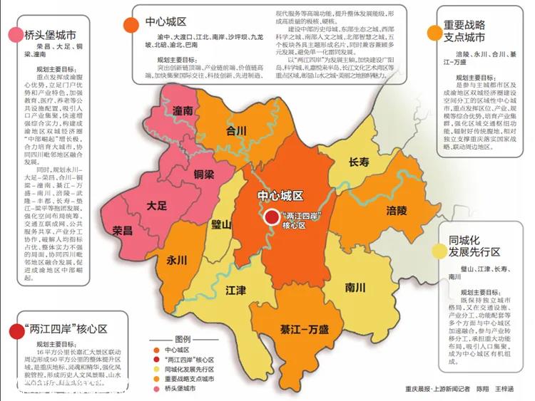 重庆产业投资母基金成立