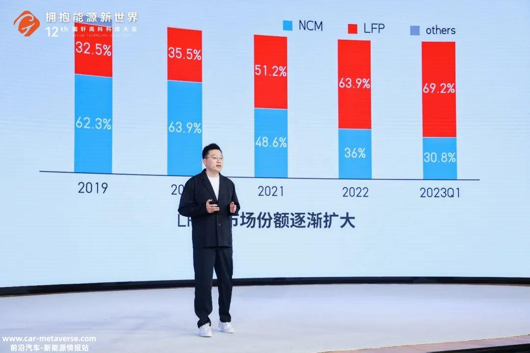 国轩高科技发布自主研发磷酸锰铁锂LMFP系统L600启晨电池