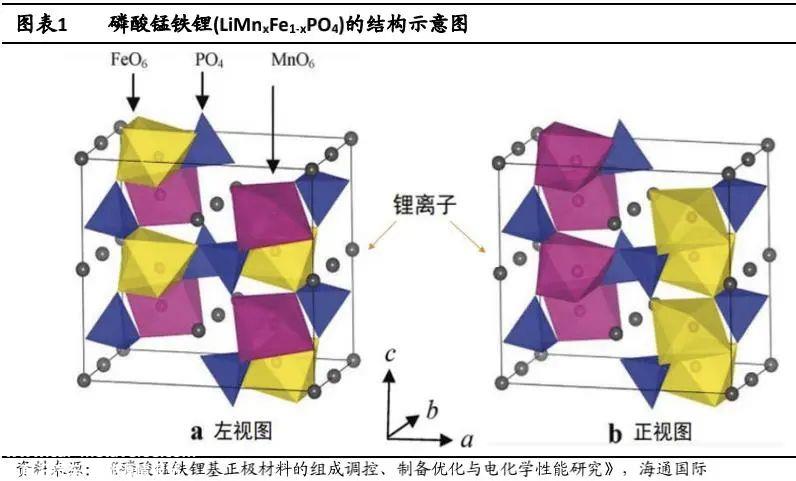 国轩高科技发布自主研发磷酸锰铁锂LMFP系统L600启晨电池