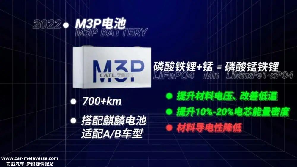 国轩高科技发布自主研发磷酸锰铁锂LMFP系统L600启晨电池