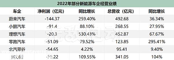 理想和蔚来哪个倒闭了？2023年面临倒闭车企有哪些