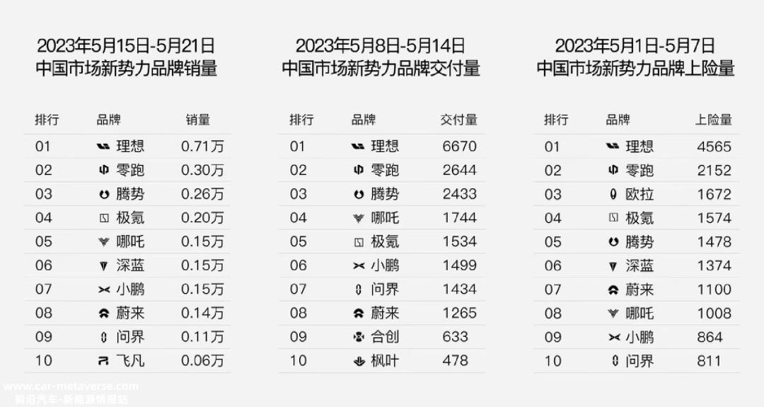 碳酸锂价格暴跌稳定,电车价格上涨吗?