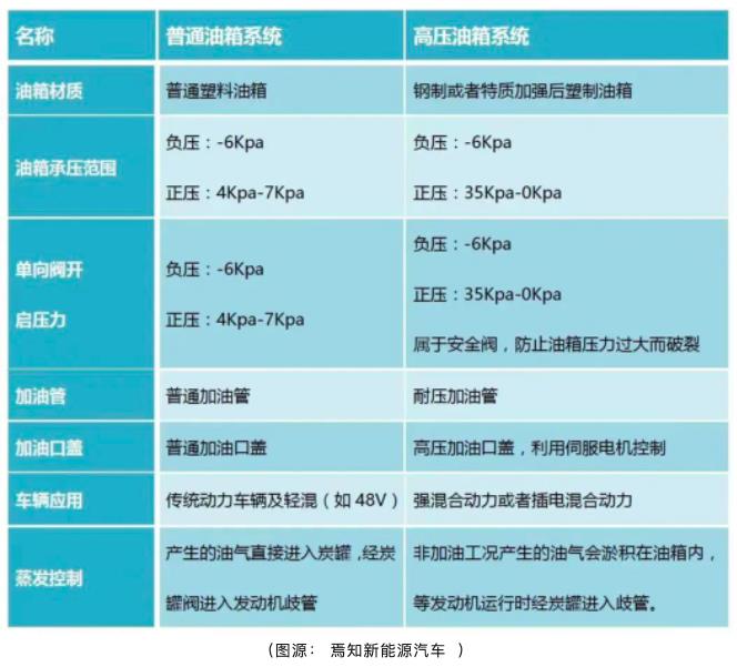 比亚迪汽车回应:长城汽车检验车辆不符合要求,检验报告无效